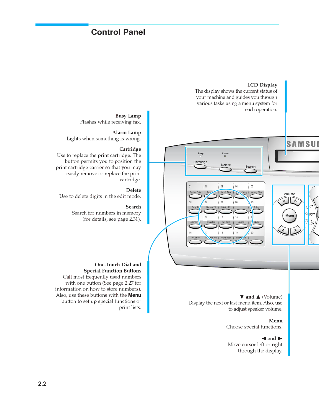 Samsung SF4500 manual Control Panel, Alarm Lamp Lights when something is wrong Cartridge 