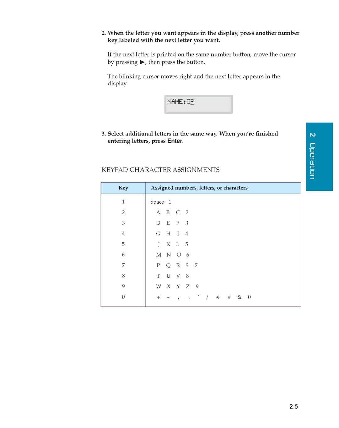 Samsung SF4500 manual Keypad Character Assignments 