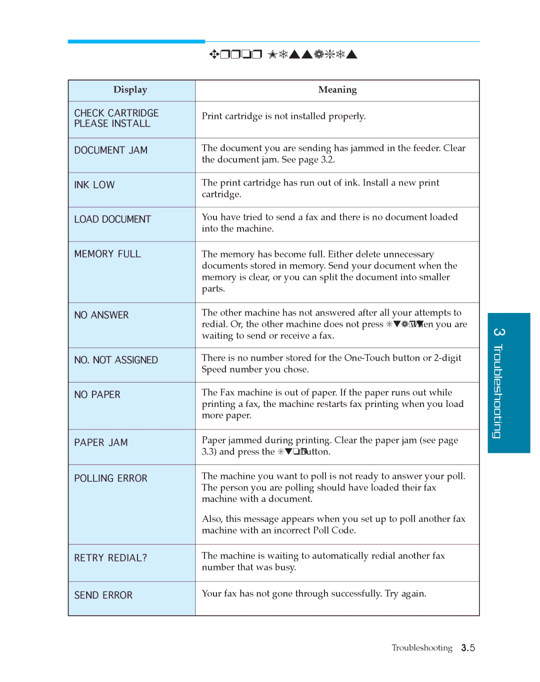 Samsung SF4500 manual Error Messages, Display Meaning 