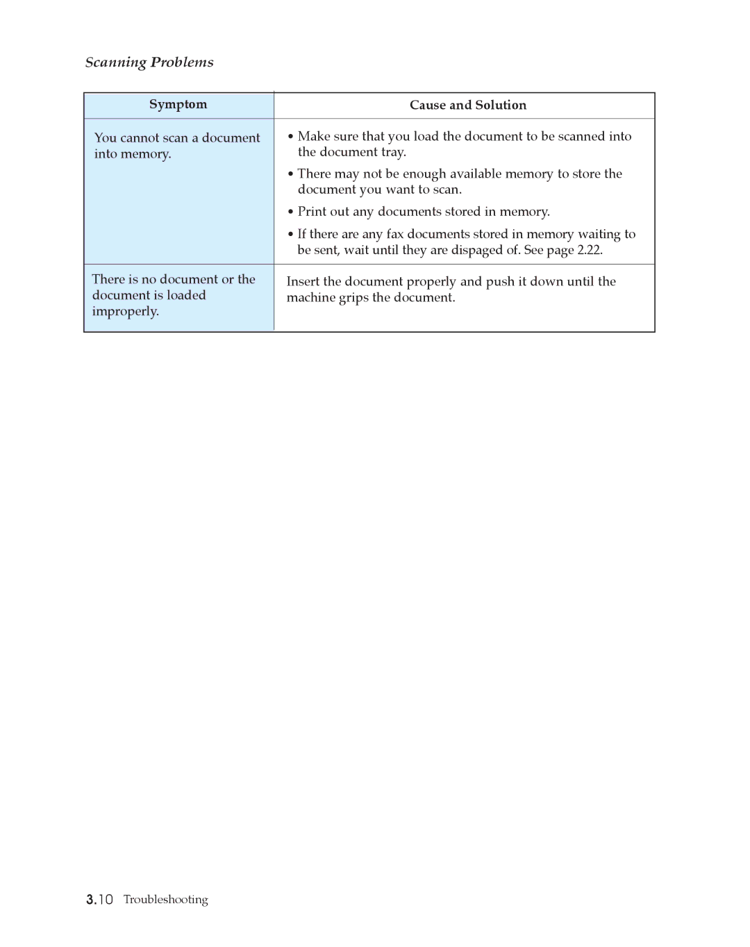 Samsung SF4500 manual Scanning Problems 