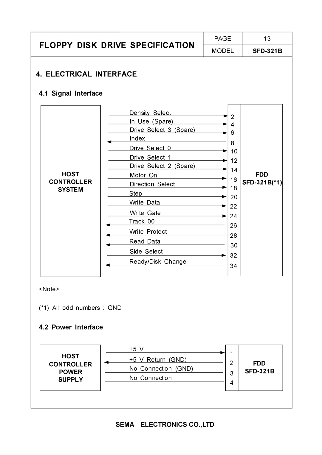 Samsung specifications Signal Interface, Power Interface, SFD-321B*1 