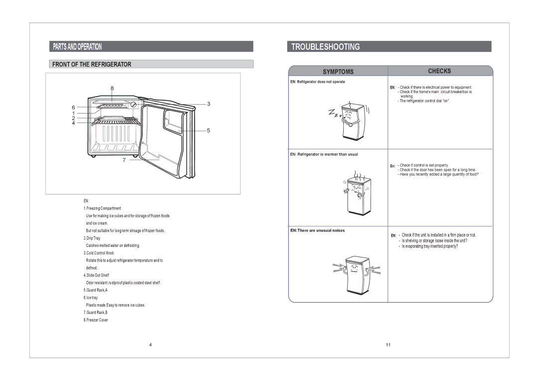 Samsung SG06ECSWQN/XEH, SG06BCSWHL/ABW manual Parts and Operation, Troubleshooting, Front of the Refrigerator, Symptoms 