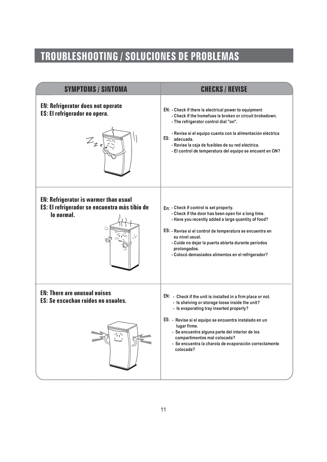 Samsung SG06BCSWHL/ABW manual Symptoms / Sintoma Checks / Revise 