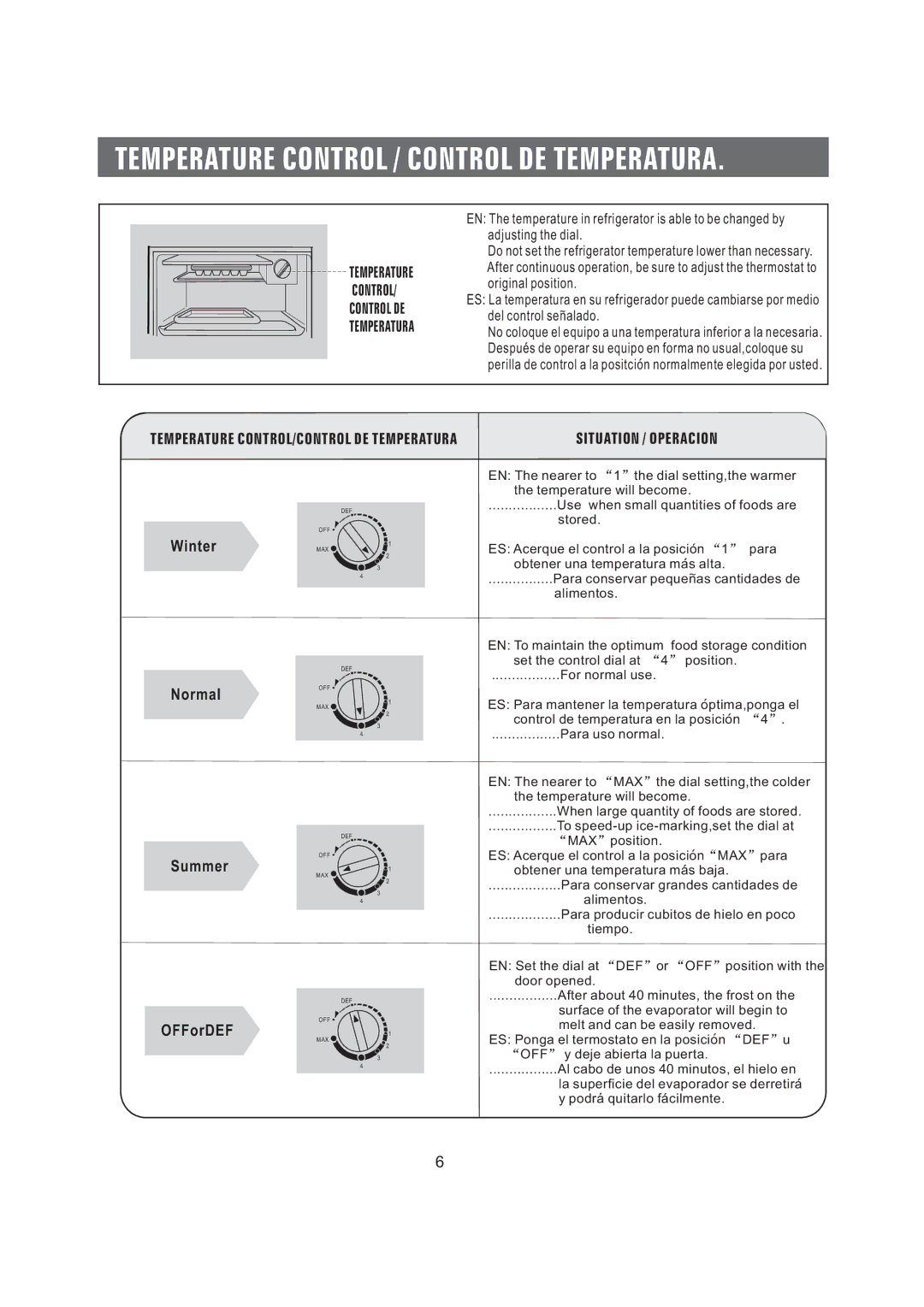 Samsung SG06BCSWHL/ABW manual Temperature Control / Control DE Temperatura, Situation / Operacion 