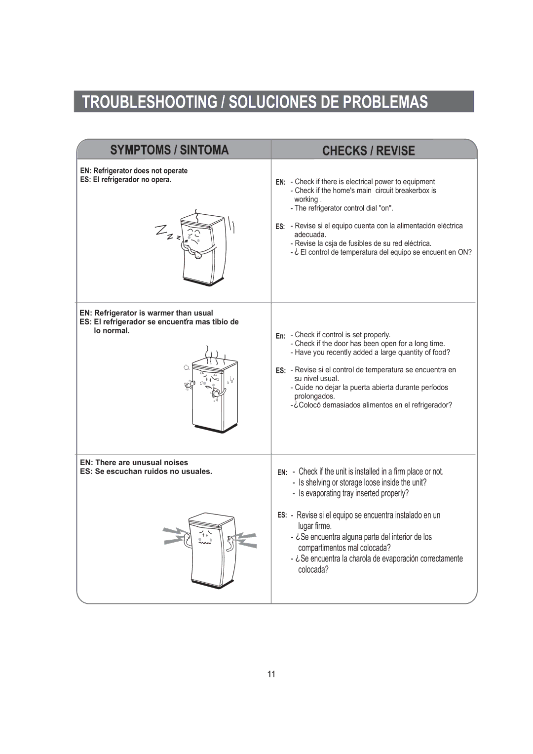 Samsung SG12BCSWHL/CCB, SG12BCSWQL/SUT, SG12BCSWHL/ABW manual Symptoms / Sintoma Checks / Revise, Su nivel usual, Prolongados 