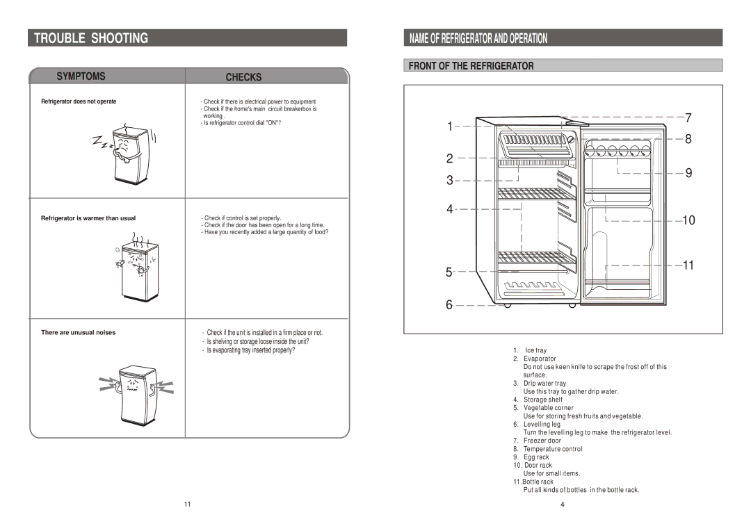 Samsung SG12DCGWQN/JMP Trouble Shooting Name of Refrigerator and Operation, Front of the Refrigerator Symptoms Checks 