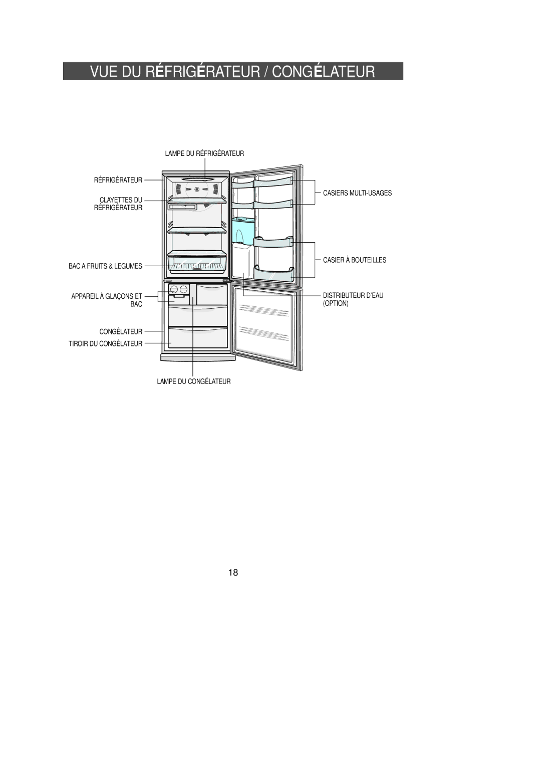 Samsung SN629ECSWQ/CAF, SG628ECSWQ/XEG, SG628ECSWH/CAF, SN629EPNSQ/XEF, SN629ECSWQ/XEF VUE DU RÉ Frigé Rateur / Congé Lateur 