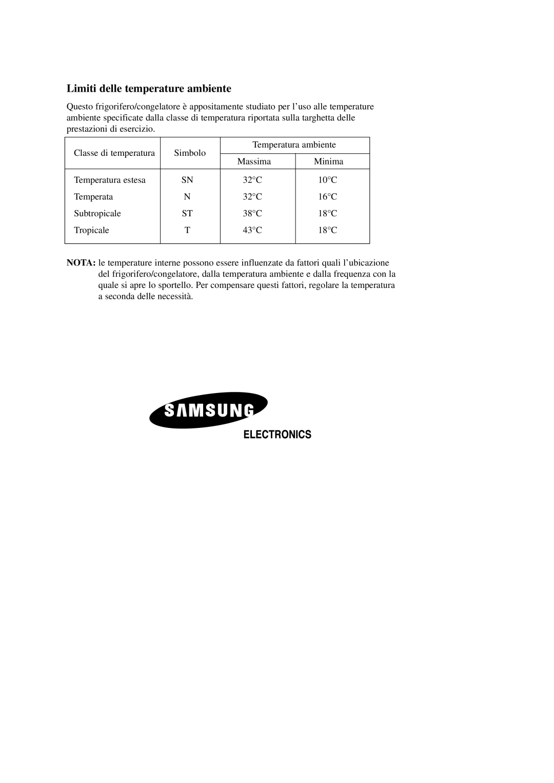 Samsung SG629ECSWQ/XEF, SG628ECSWQ/XEF, SG628EVMGQ/XET, SN629EPSGQ/XEG, SN679EPSGQ/XET manual Limiti delle temperature ambiente 