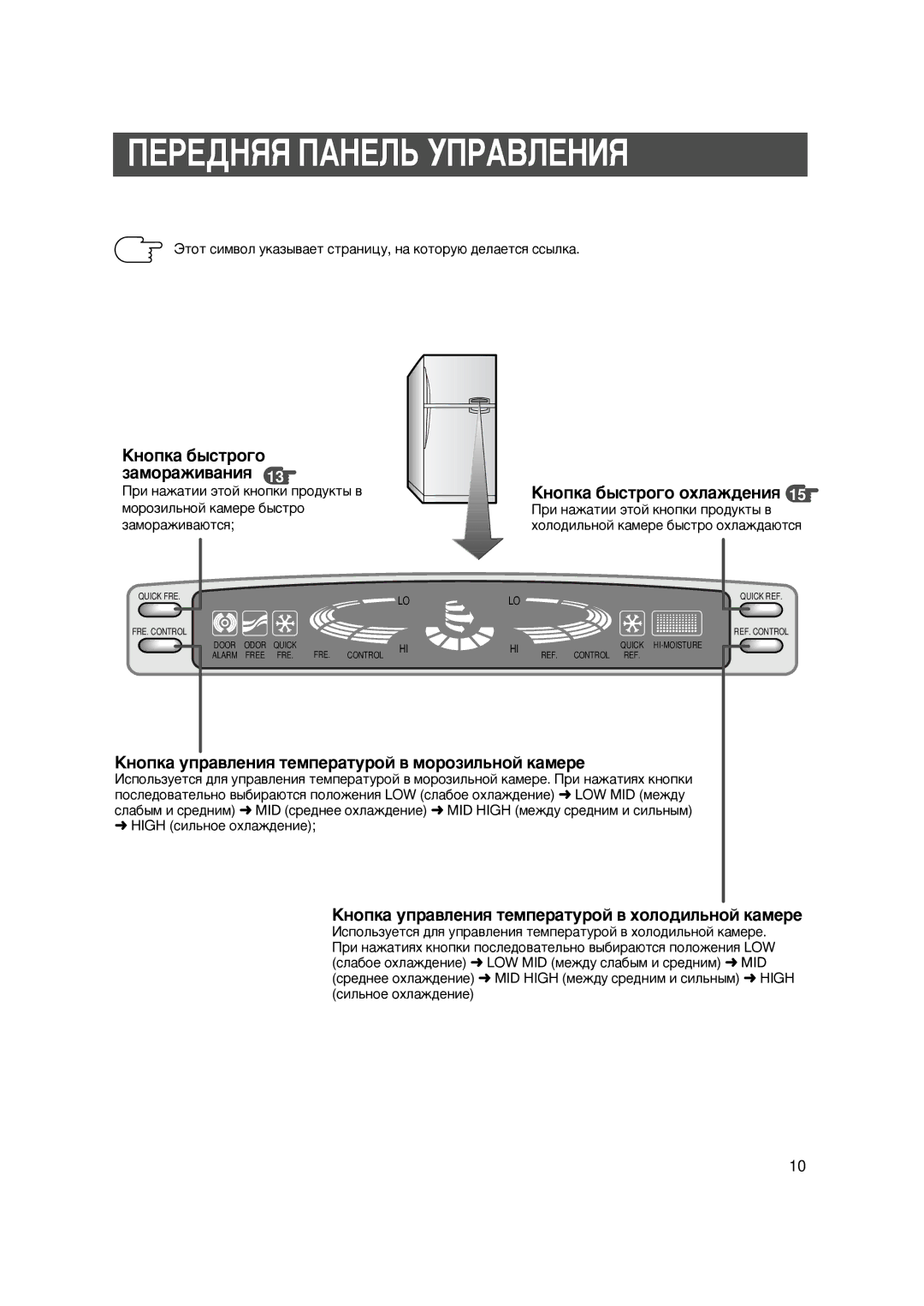 Samsung SG608EVMGH/BUS, SG648ECSWH/BUS manual ……„ŸŸ €…‹œ €‚‹…ˆŸ, Šíîïêà áûñòðîãî çàìîðàæèâàíèß 