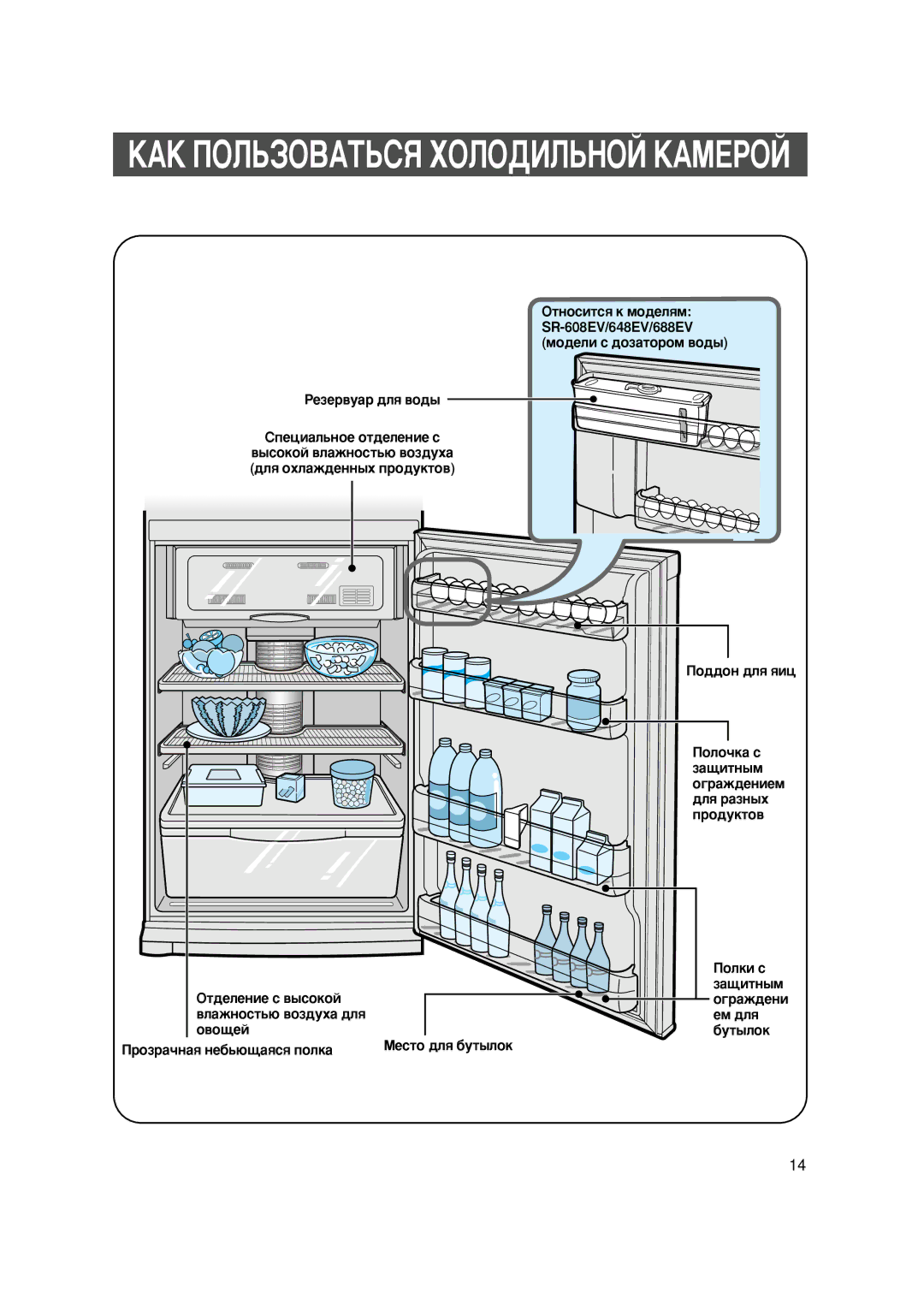 Samsung SG608EVMGH/BUS, SG648ECSWH/BUS manual €Š Ž‹œ‡Ž‚€’œ‘Ÿ Ž‹Ž„ˆ‹œŽ‰ Š€Œ…Ž‰ 