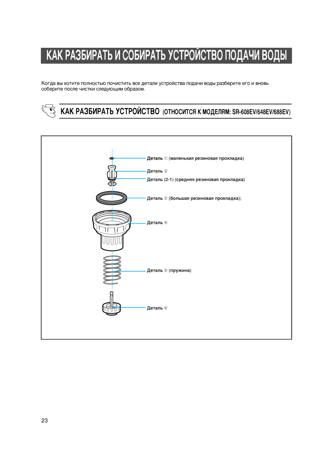 Samsung SG648ECSWH/BUS, SG608EVMGH/BUS manual €Š €‡ˆ€’œ ˆ ‘Žˆ€’œ ‘’Ž‰‘’‚Ž Ž„€-ˆ ‚Ž„› 