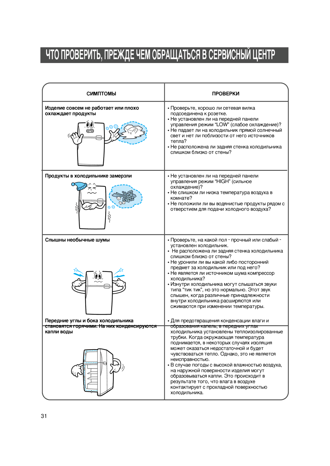 Samsung SG648ECSWH/BUS, SG608EVMGH/BUS manual ‘ˆŒ’ŽŒ› ‚…Šˆ ˆçäåëèå ñîâñåì íå ðàáîòàåò èëè ïëîõî, Îõëàæäàåò ïðîäóêòû 