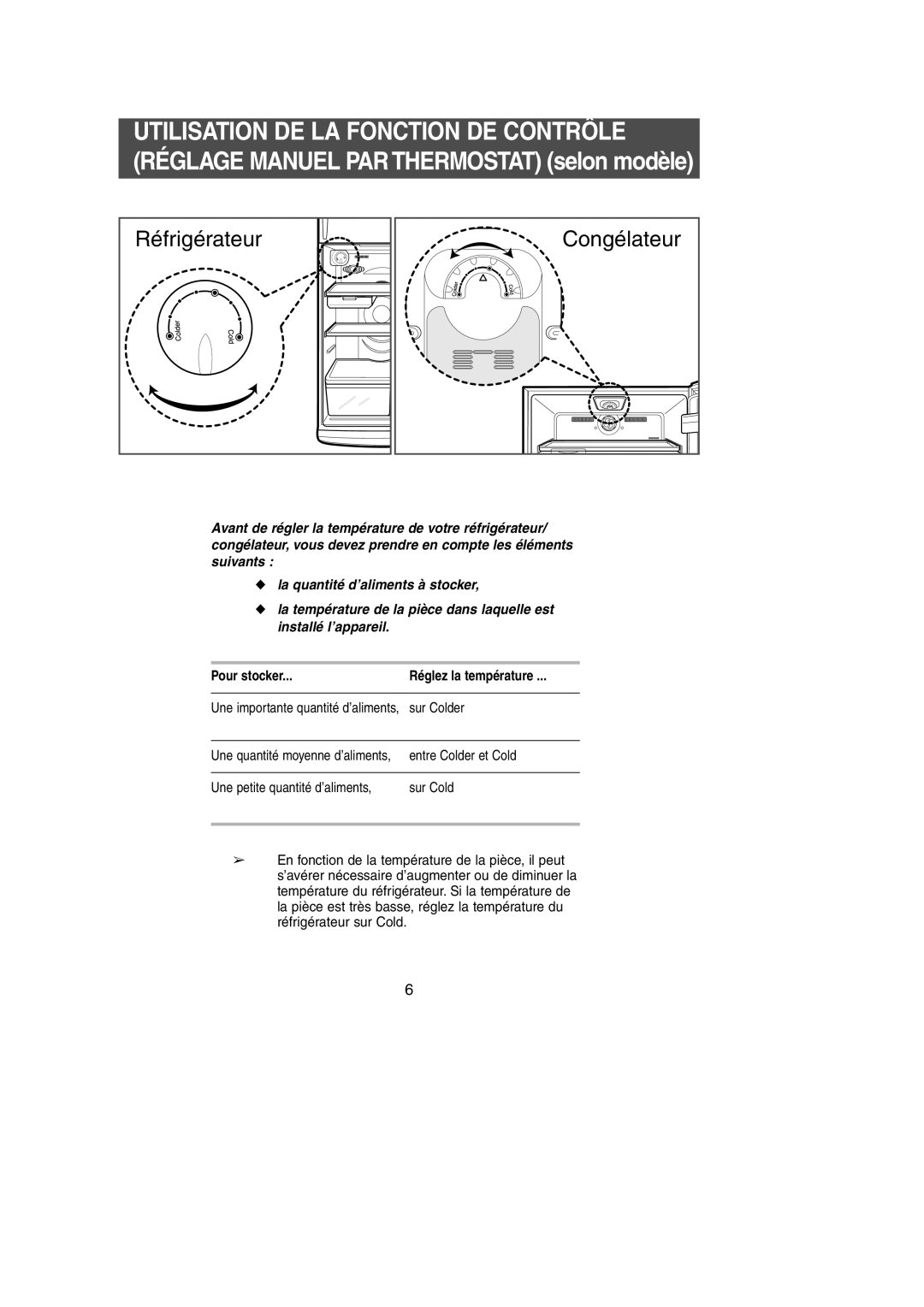 Samsung SG649EVMGQ/XET, SG649ECSWQ/XEF manual Réfrigérateur, Pour stocker Réglez la température 