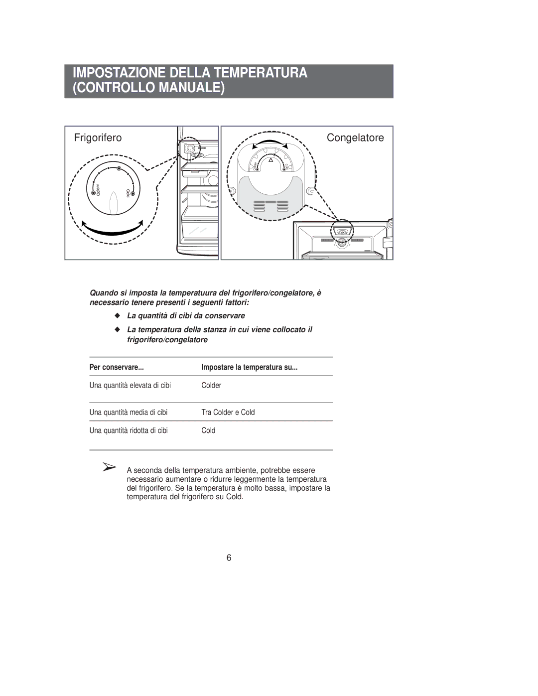 Samsung SG649EVMGQ/XET manual Impostazione Della Temperatura Controllo Manuale, Per conservare Impostare la temperatura su 