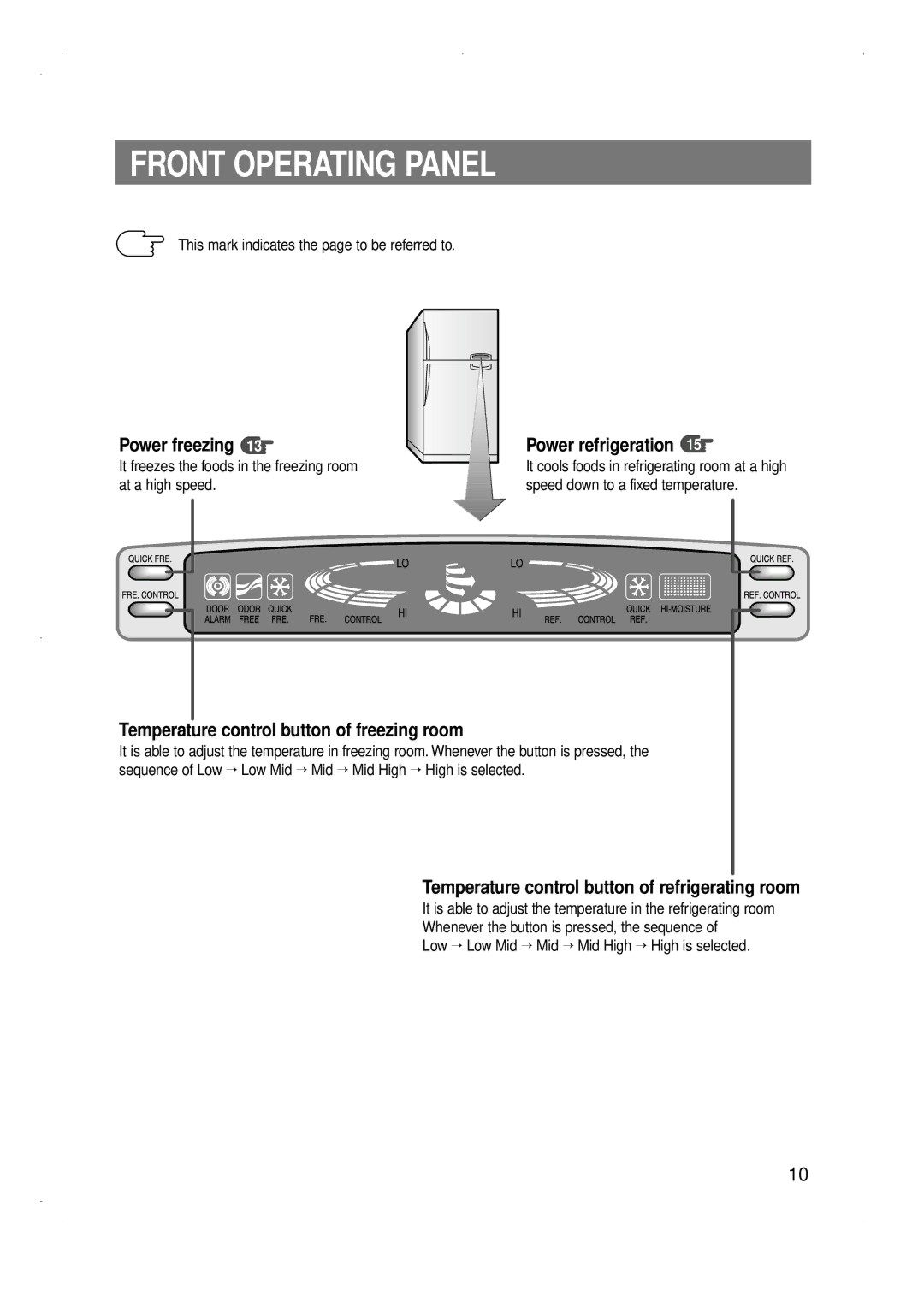 Samsung SG686EESWP/ZAM, SG686EESWH/TAC, SG606EVMGQ/XSP manual Front Operating Panel, Power freezing, Power refrigeration 