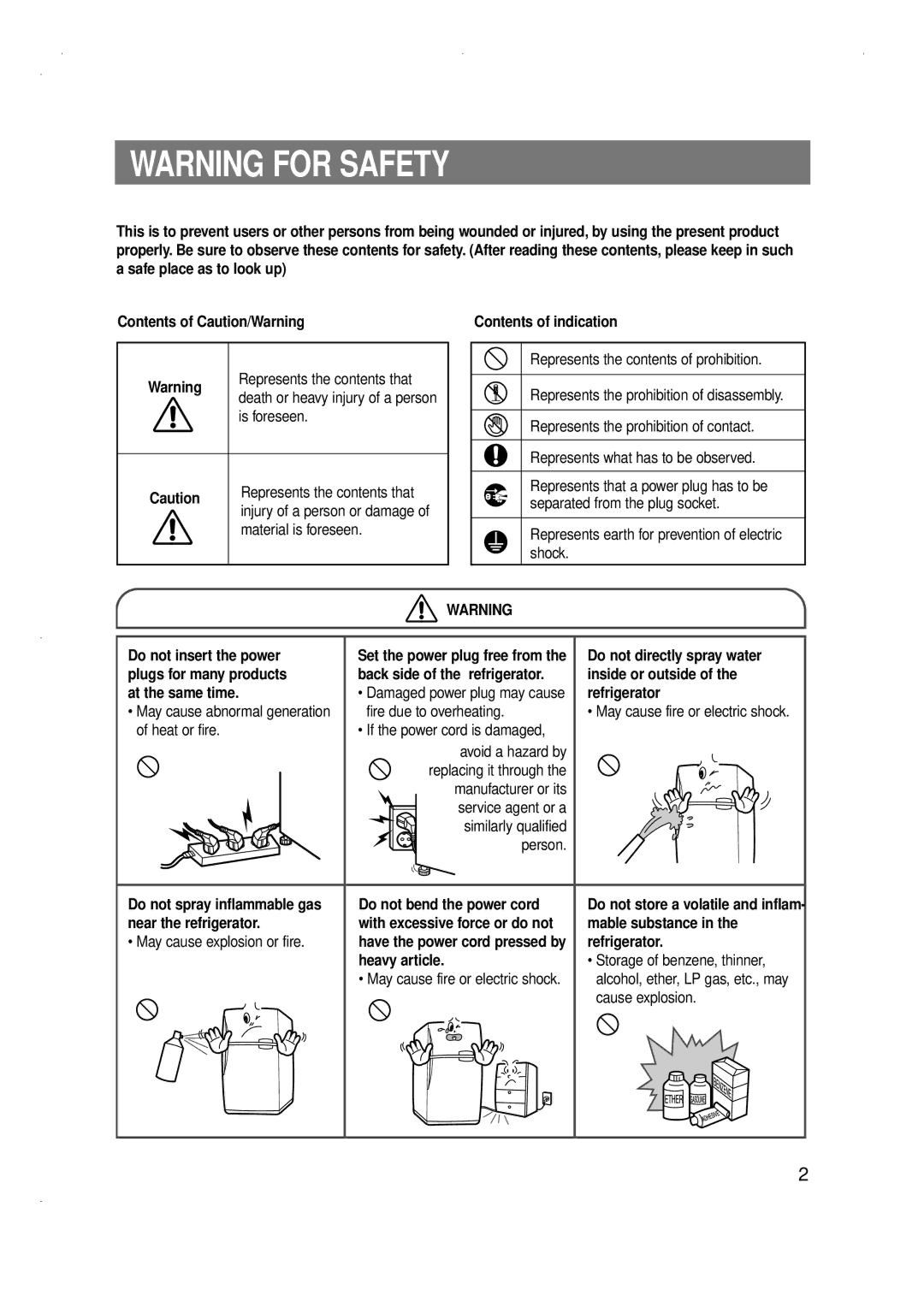 Samsung SG688EESWH/TAC manual Contents of indication, Do not insert the power, Do not directly spray water, Refrigerator 