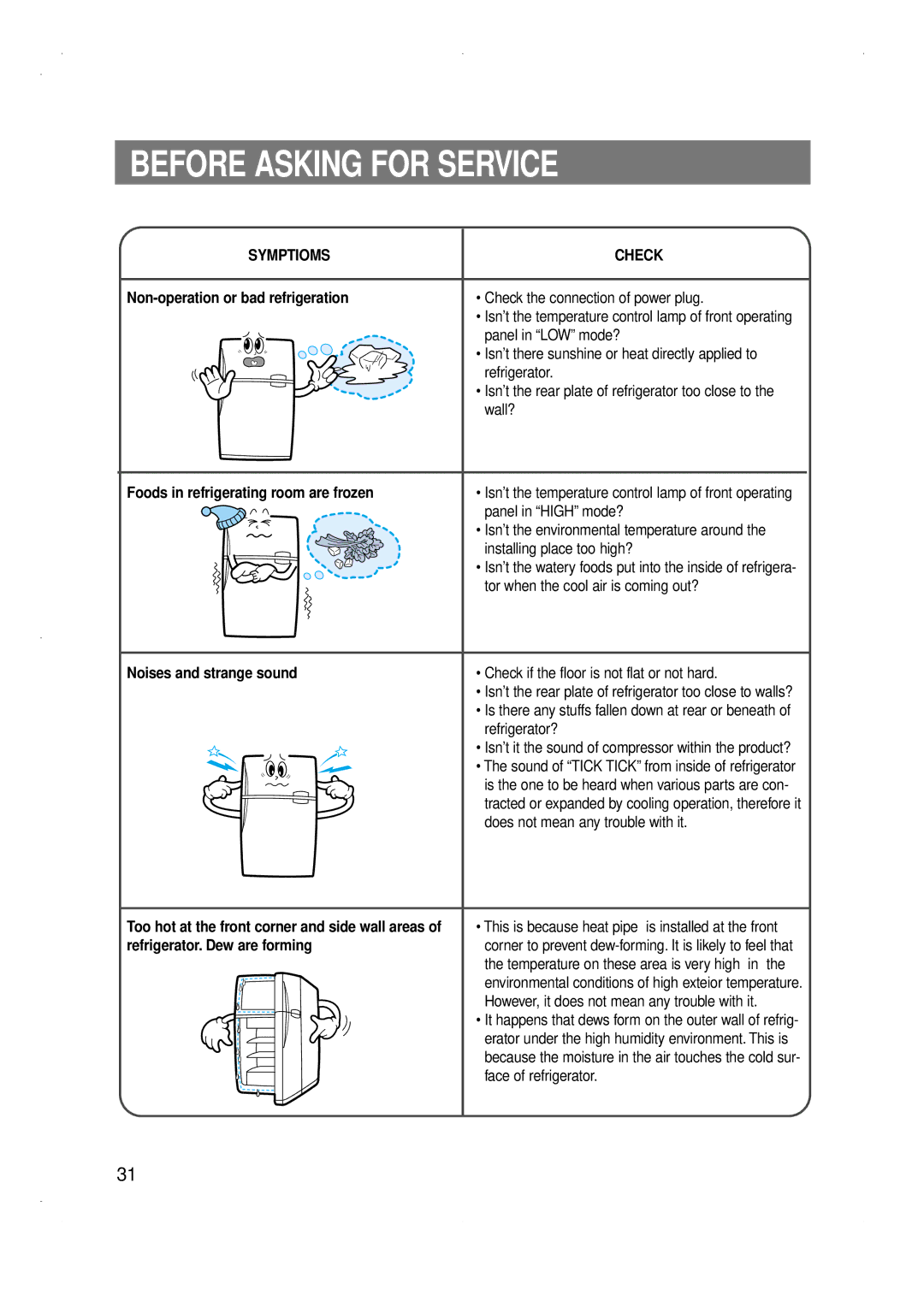 Samsung SG688EESWH/FAL manual Before Asking for Service, Panel in LOW mode?, Wall?, Foods in refrigerating room are frozen 