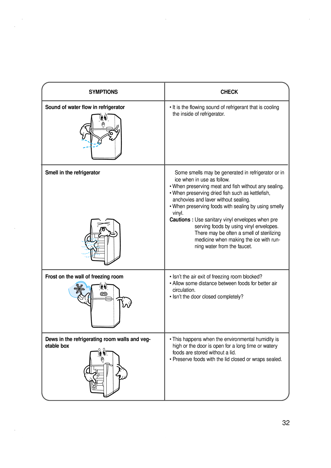 Samsung SG688EESWH/ZAM manual Sound of water flow in refrigerator, Inside of refrigerator, Smell in the refrigerator 