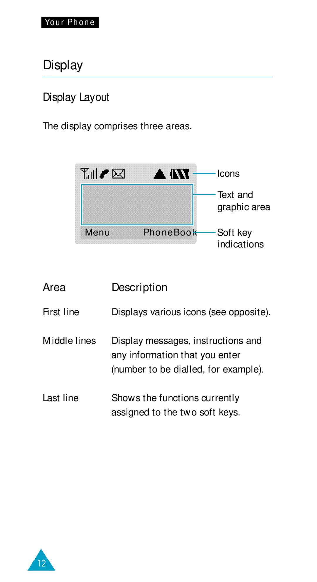 Samsung SGH-600WR/XET, SGH-600DY/TIM, SGH-600DB/TIM, SGH-600BL/XET, SGH-600WR/TIM manual Display Layout, Area Description 