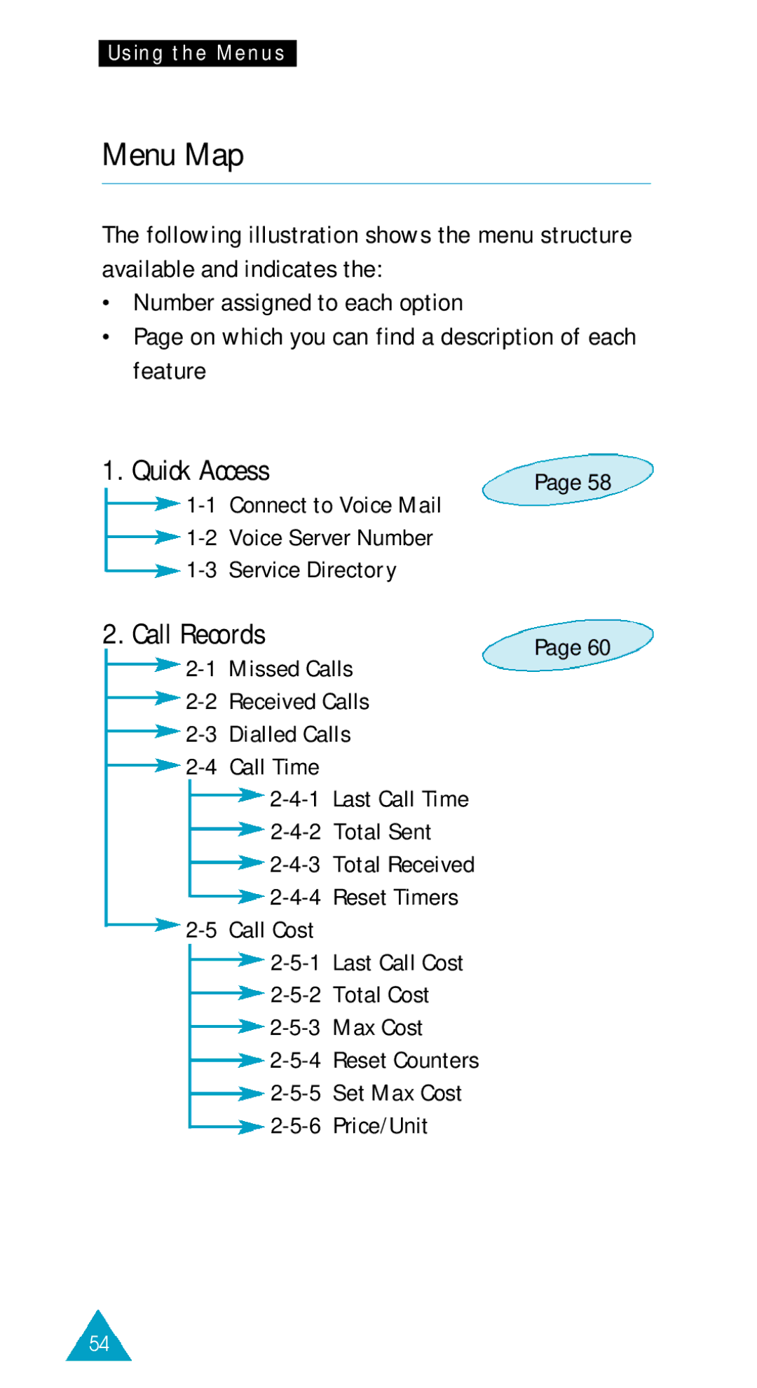 Samsung SGH-600BL/XET, SGH-600DY/TIM, SGH-600DB/TIM, SGH-600WR/TIM, SGH-600W/TIM manual Menu Map, Quick Access, Call Records 