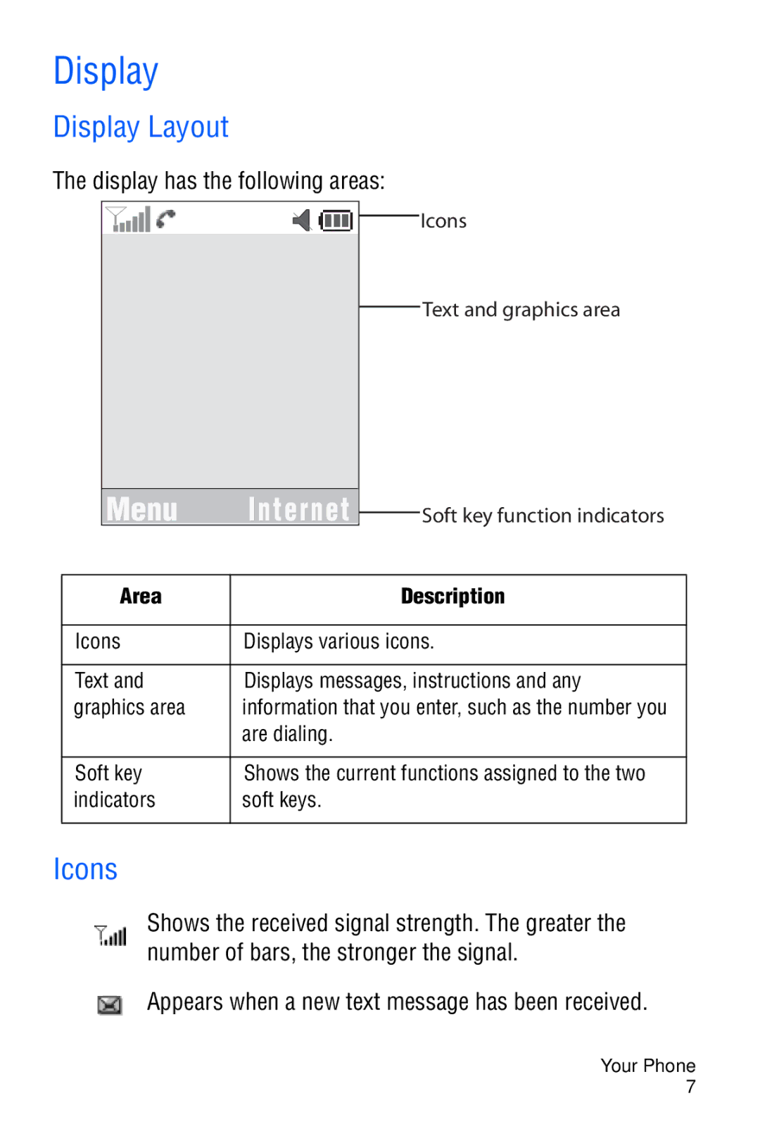 Samsung SGH-C327 user manual Display Layout, Icons, Display has the following areas 