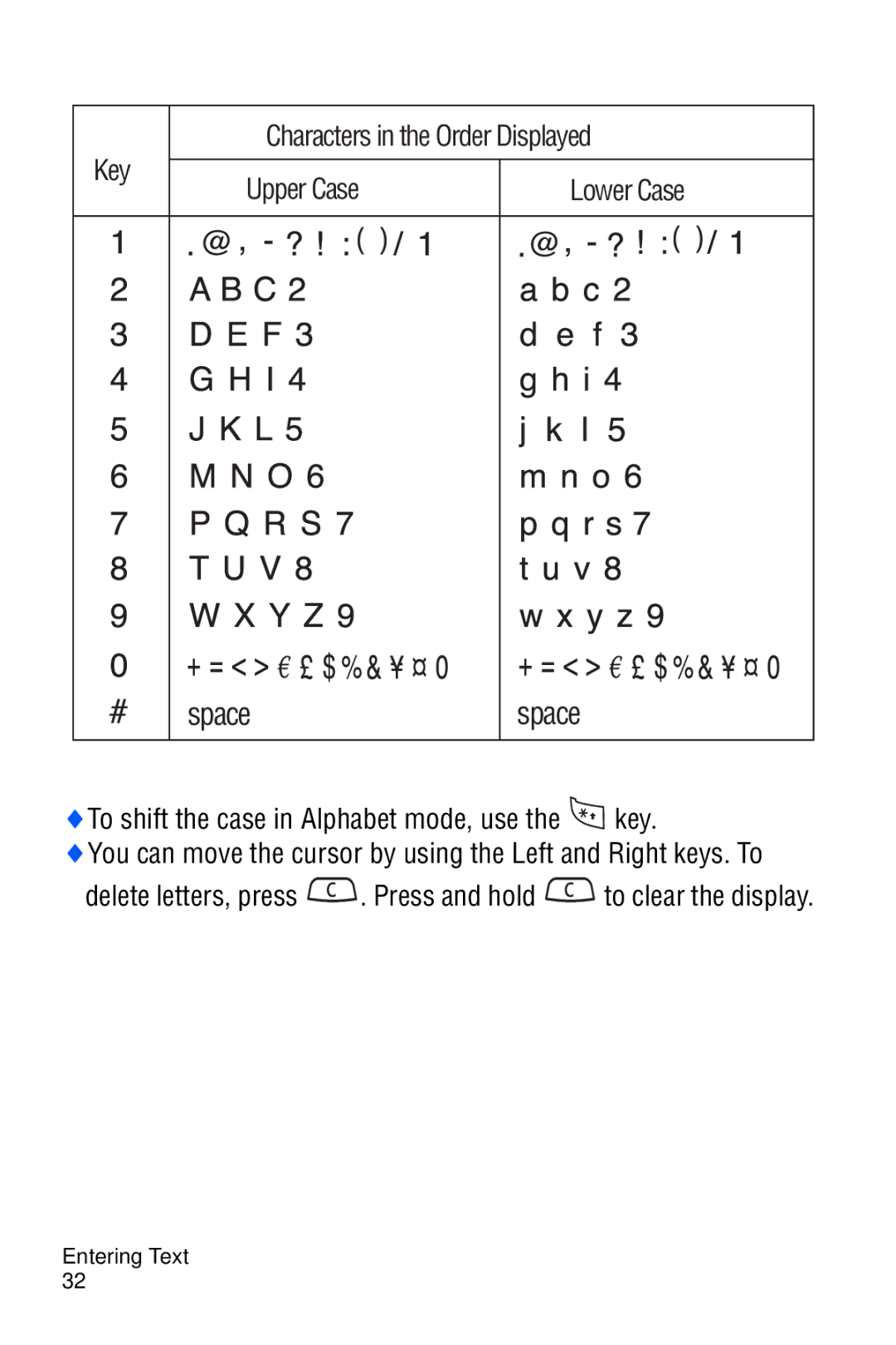 Samsung SGH-C327 user manual Space 