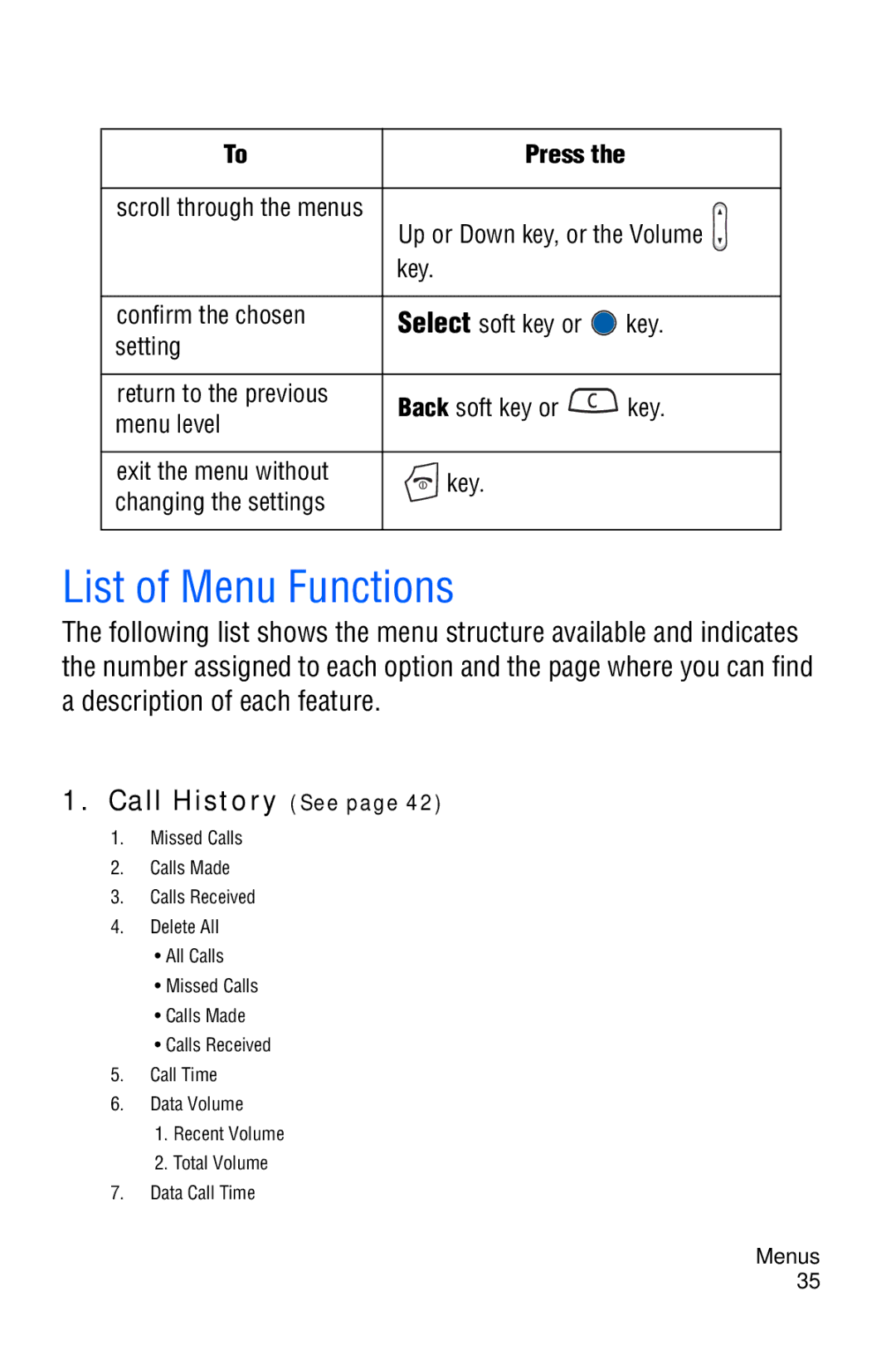 Samsung SGH-C327 user manual List of Menu Functions, Call History See 