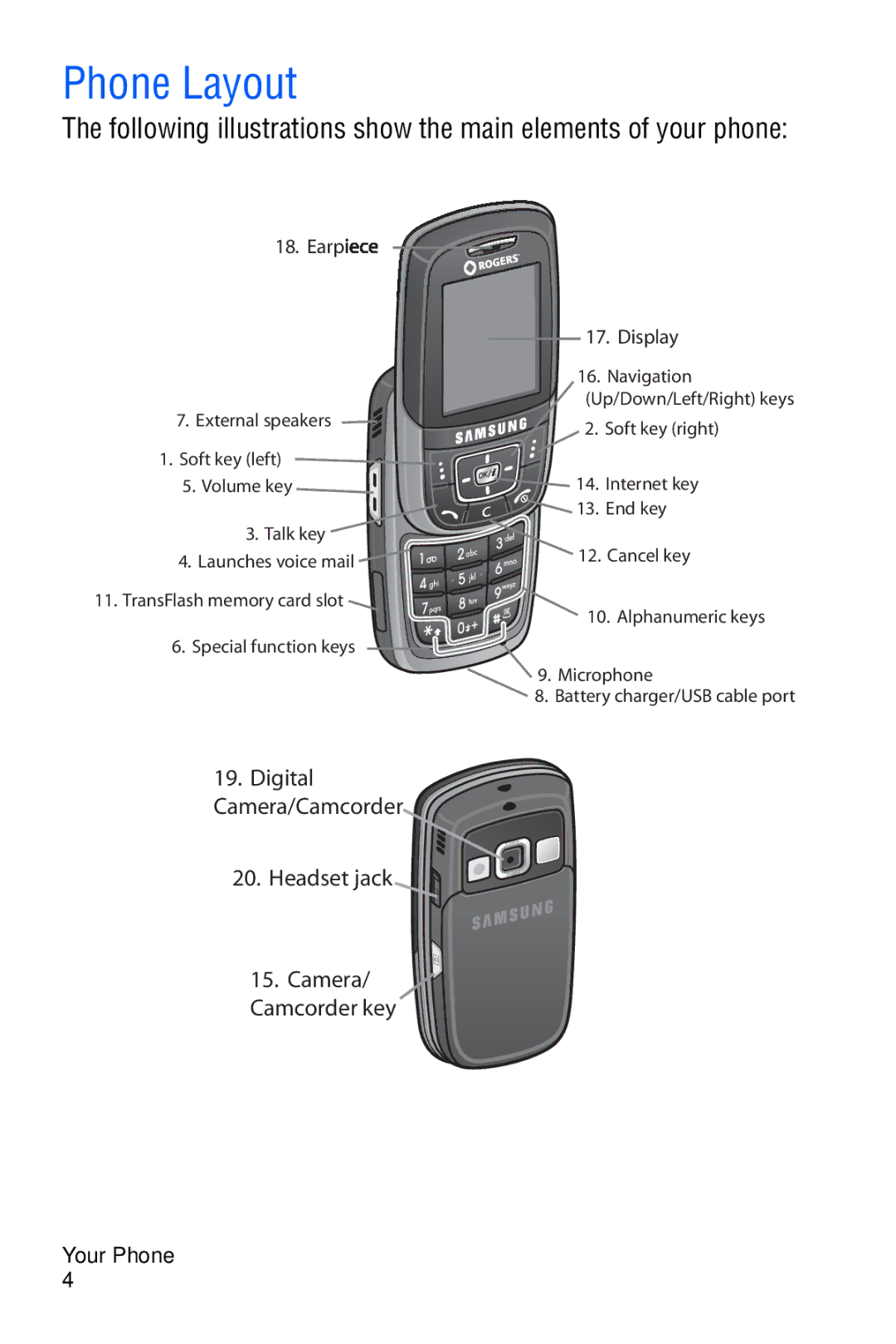 Samsung SGH-D606 user manual Phone Layout, Earpiece Display 