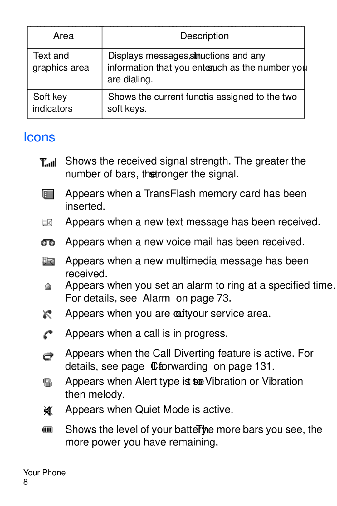 Samsung SGH-D606 user manual Icons 