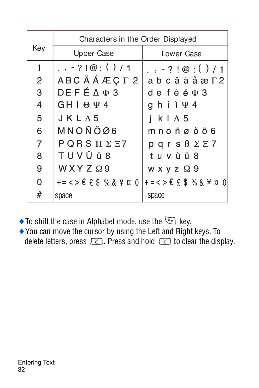 Samsung SGH-D606 user manual Space, Delete letters, press Press and hold 