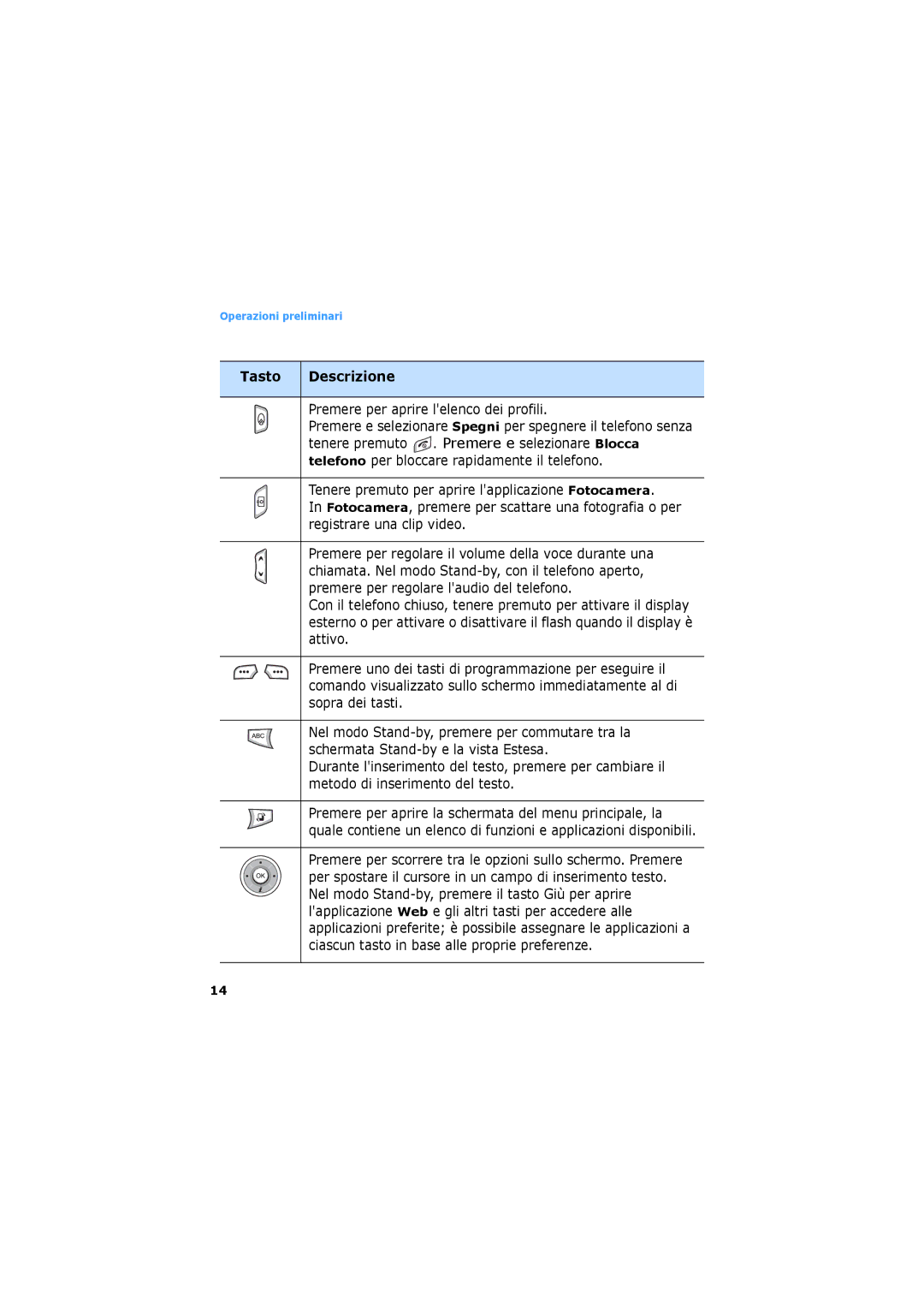 Samsung SGH-D730IBAXET manual Tasto Descrizione 