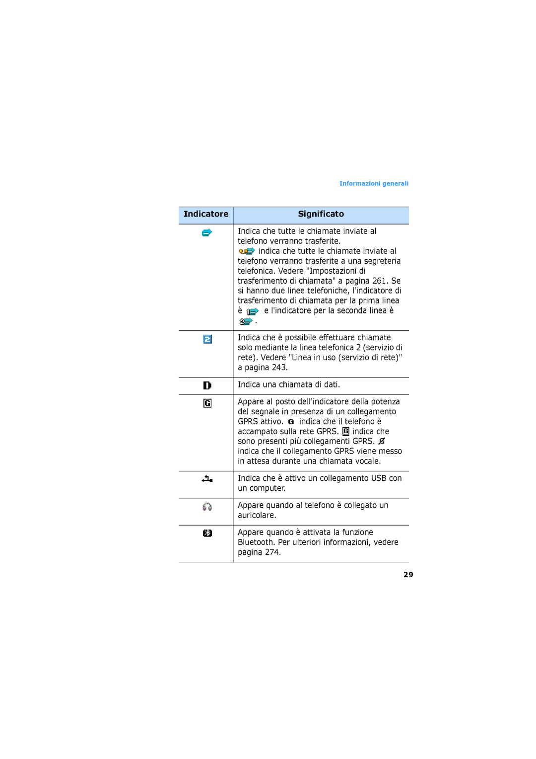 Samsung SGH-D730IBAXET manual Lindicatore per la seconda linea è, Indica una chiamata di dati 