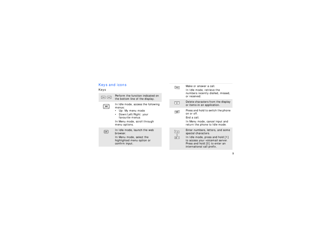 Samsung SGH-D780 manual Keys and icons 