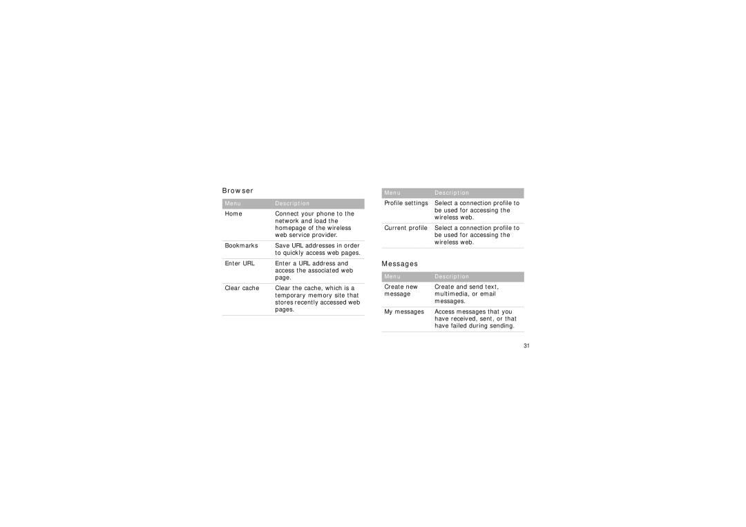 Samsung SGH-D780 manual Browser, Messages 