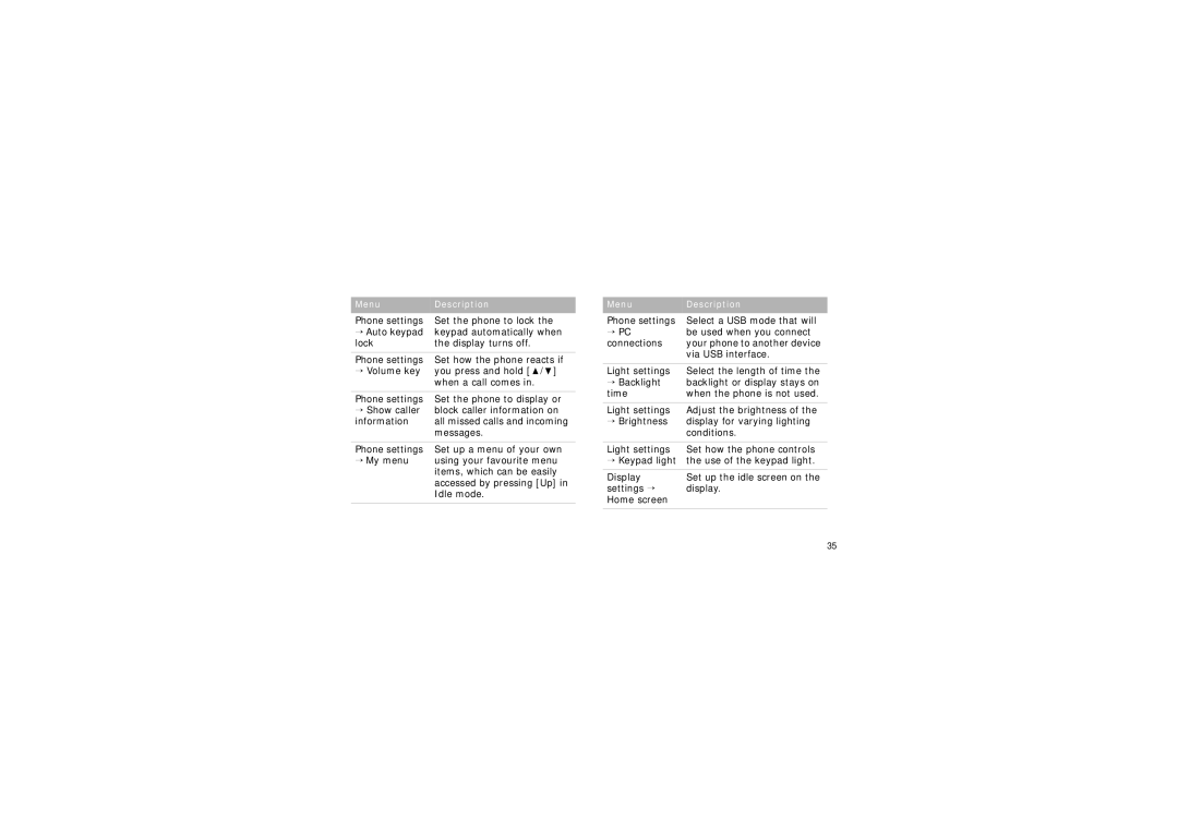 Samsung SGH-D780 manual Phone settings Set the phone to lock → Auto keypad 