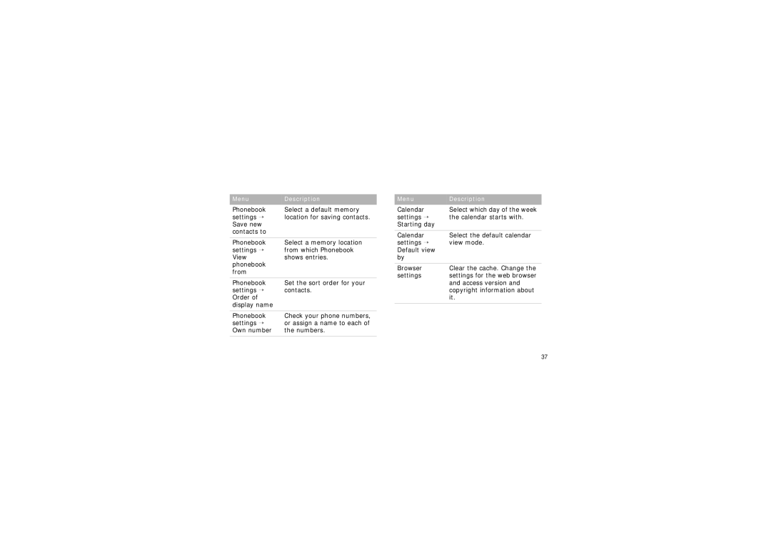 Samsung SGH-D780 manual Phonebook Select a default memory Settings → 