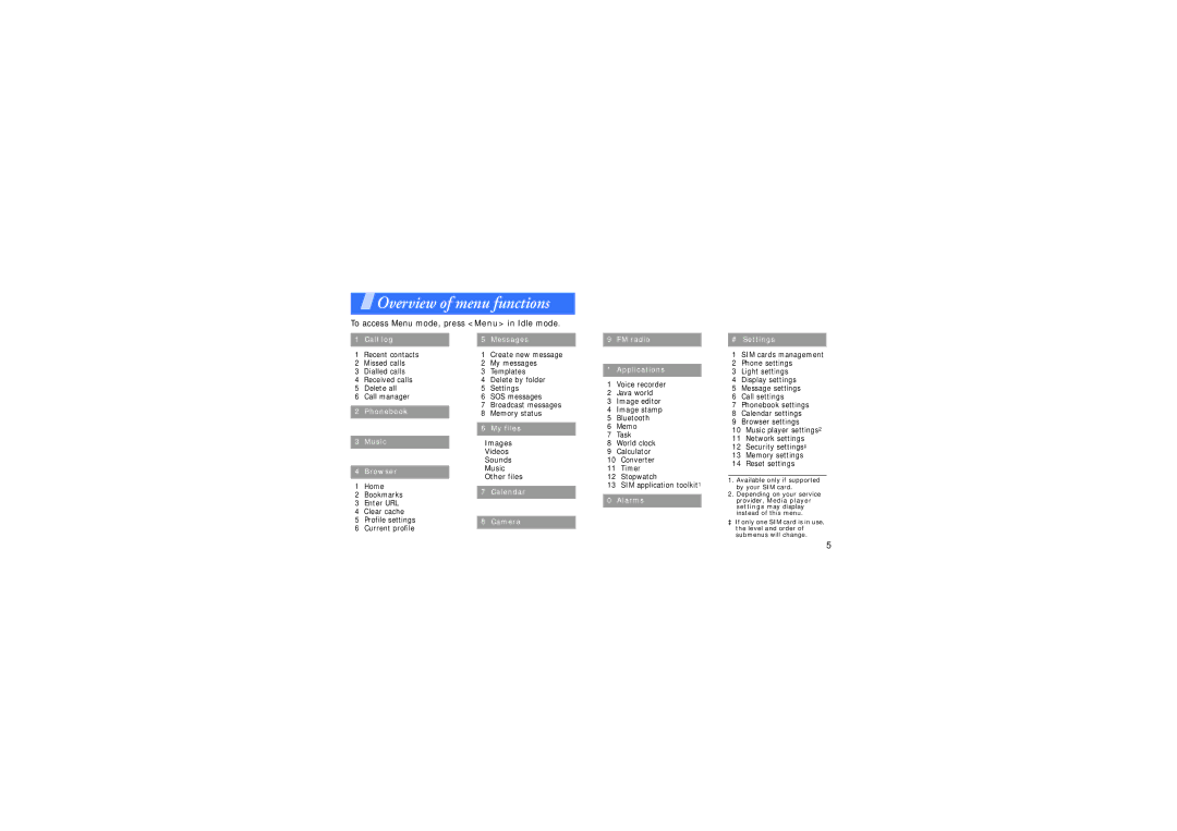 Samsung SGH-D780 manual Overview of menu functions 