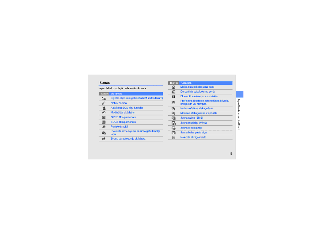 Samsung SGH-D980ZKASEB manual Ikonas 