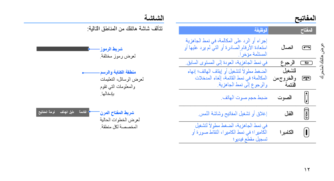 Samsung SGH-D980ZKASKZ, SGH-D980ZKATMC manual ةشاشلا, ةيلاتلا قطانملا نم كفتاه ةشاش فلأتت 