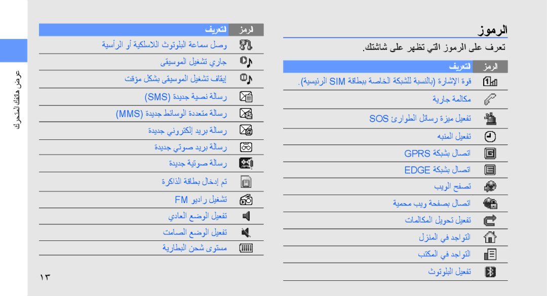 Samsung SGH-D980ZKATMC, SGH-D980ZKASKZ manual كتشاش ىلع رهظت يتلا زومرلا ىلع فرعت 