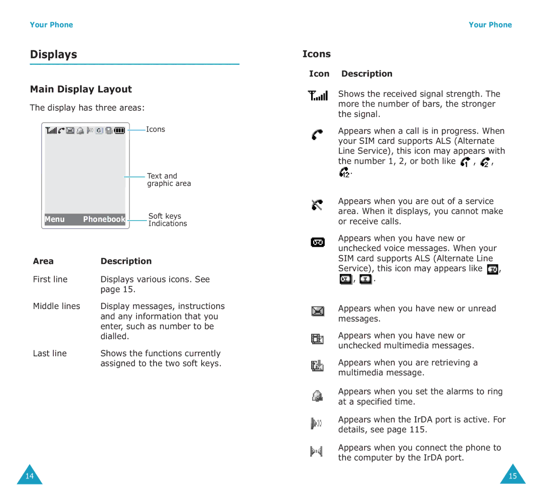 Samsung SGH-E700A manual Displays, Main Display Layout, Icons, Area Description, Icon Description 