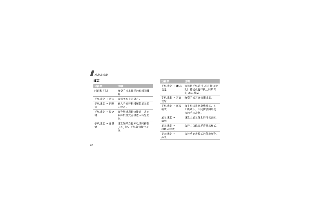 Samsung SGH-F200DBAXET manual 手机设定 → Usb 