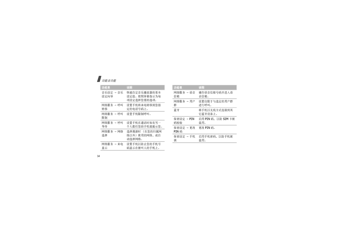 Samsung SGH-F200DBAXET manual Pin 码 