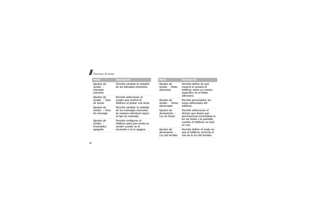 Samsung SGH-F200SIAFOP manual De mensaje, El tipo de mensaje, Ajustes de Permite configurar el Sonido →, En uso 