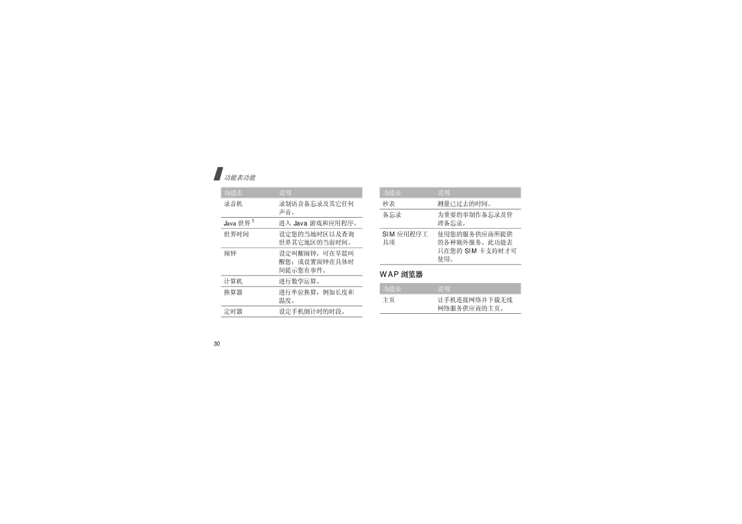 Samsung SGH-F210MBAWST 录音机 录制语音备忘录及其它任何 声音。, 测量已过去的时间。, 备忘录 为重要的事制作备忘录及管 理备忘录。 Sim 应用程序工 使用您的服务供应商所提供 的各种额外服务。此功能表, 使用。 