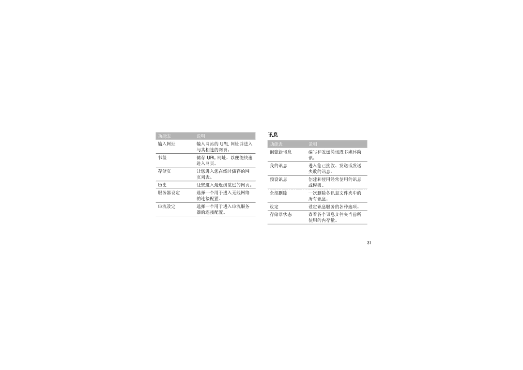 Samsung SGH-F210MBATPH 输入网址, 与其相连的网页。, 进入网页。, 存储页 让您进入您在线时储存的网 页列表。, 服务器设定 选择一个用于进入无线网络 的连接配置。 串流设定 选择一个用于进入串流服务 器的连接配置。 