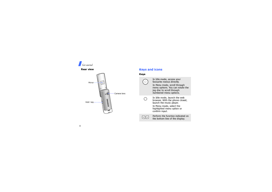 Samsung SGH-F210MBATHR, SGH-F210MBAJED, SGH-F210MBAABS, SGH-F210MBAMMC, SGH-F210MBATUR manual Keys and icons, Rear view 