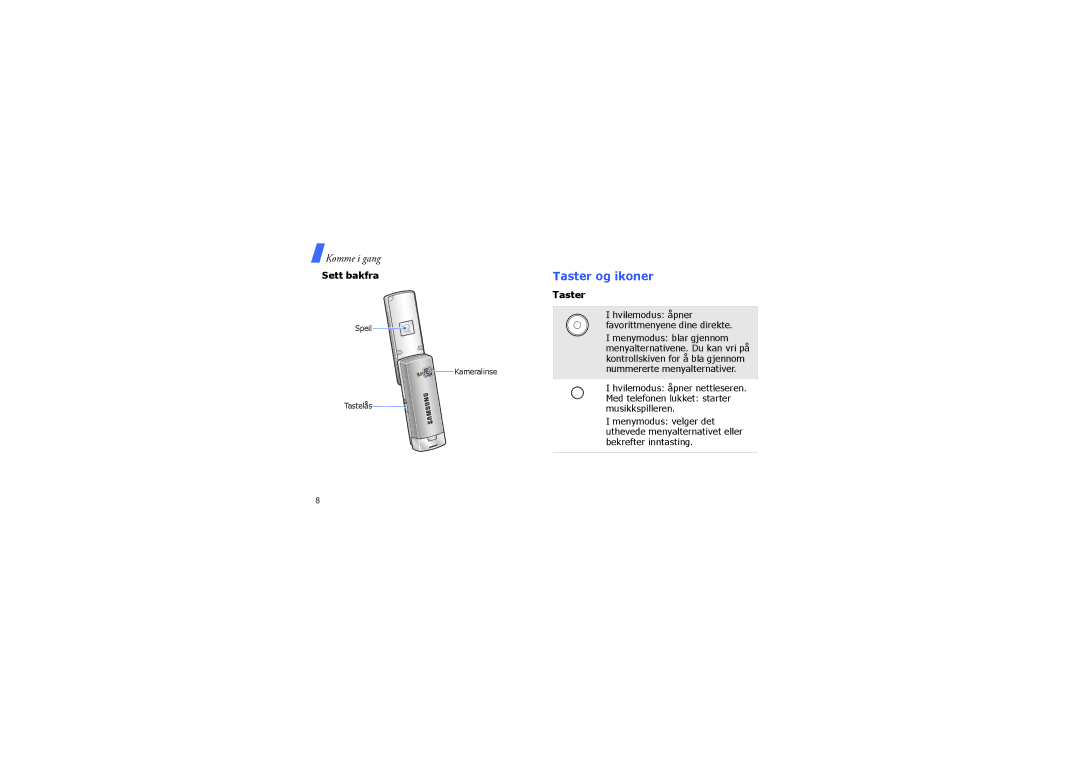 Samsung SGH-F210MBAXEU, SGH-F210MBAXEE manual Taster og ikoner, Sett bakfra 