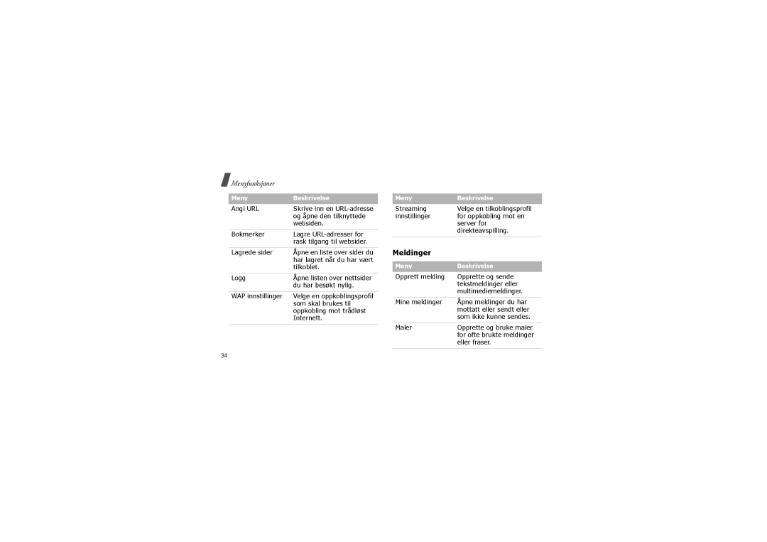 Samsung SGH-F210MBAXEU, SGH-F210MBAXEE manual Meldinger 