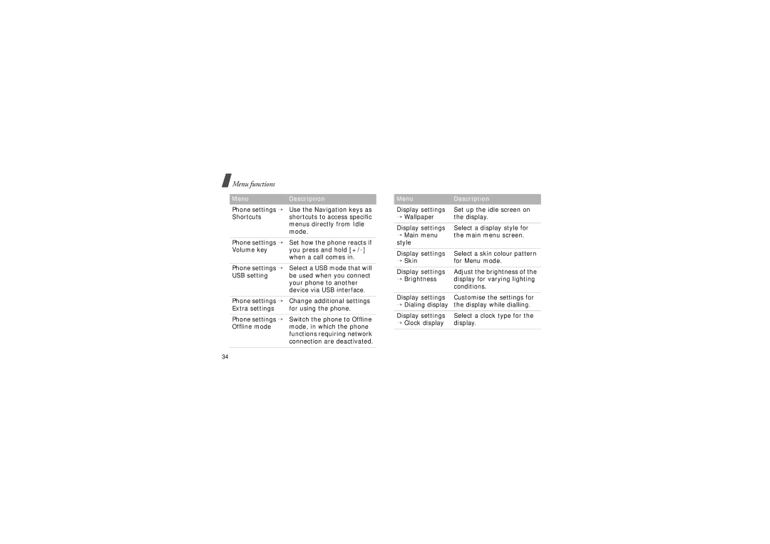 Samsung SGH-F210MBAPAN, SGH-F210MBAXEF, SGH-F210RIAXEF manual Phone settings → Change additional settings Extra settings 